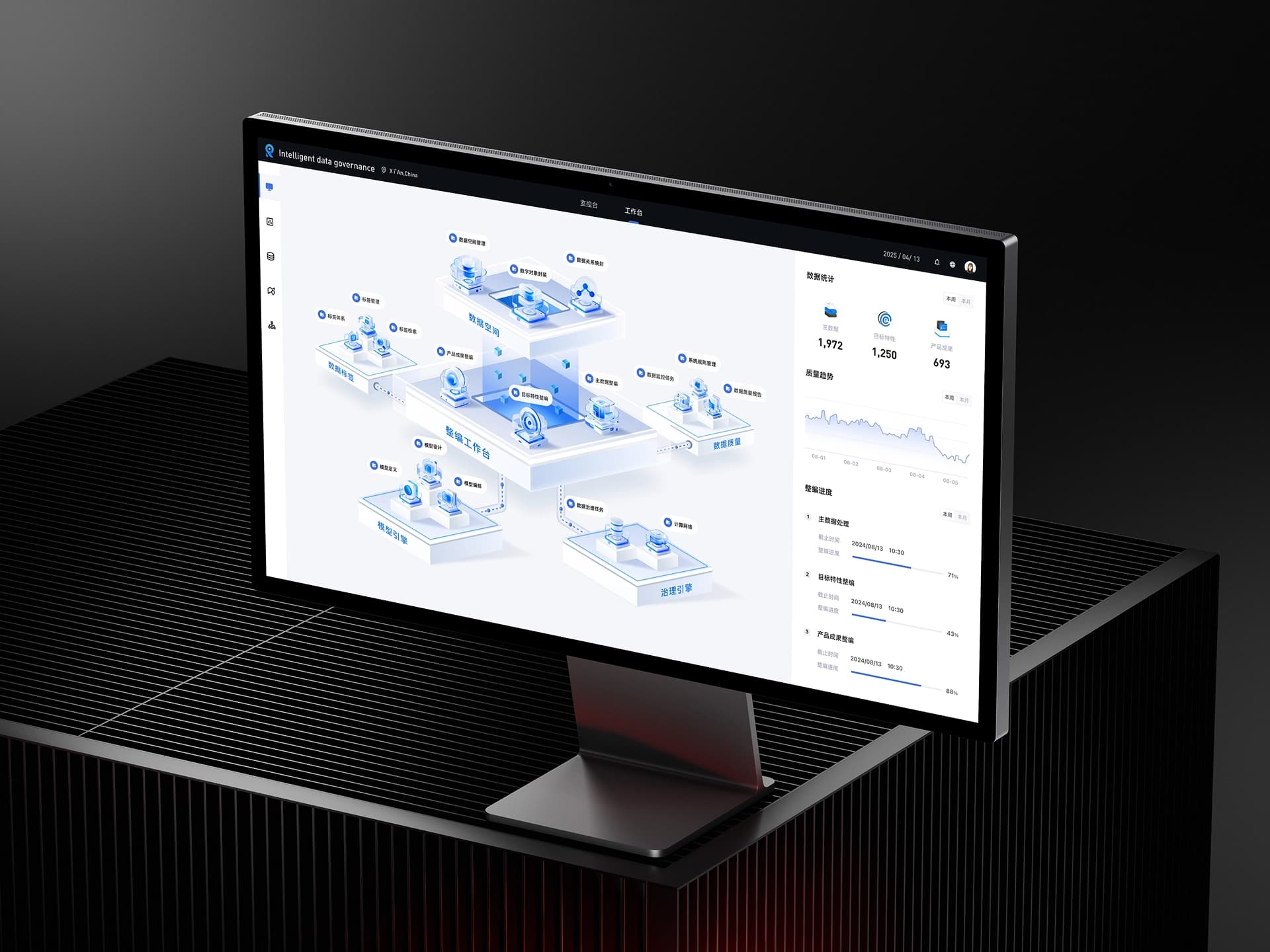 Intelligent Data Governance Platform